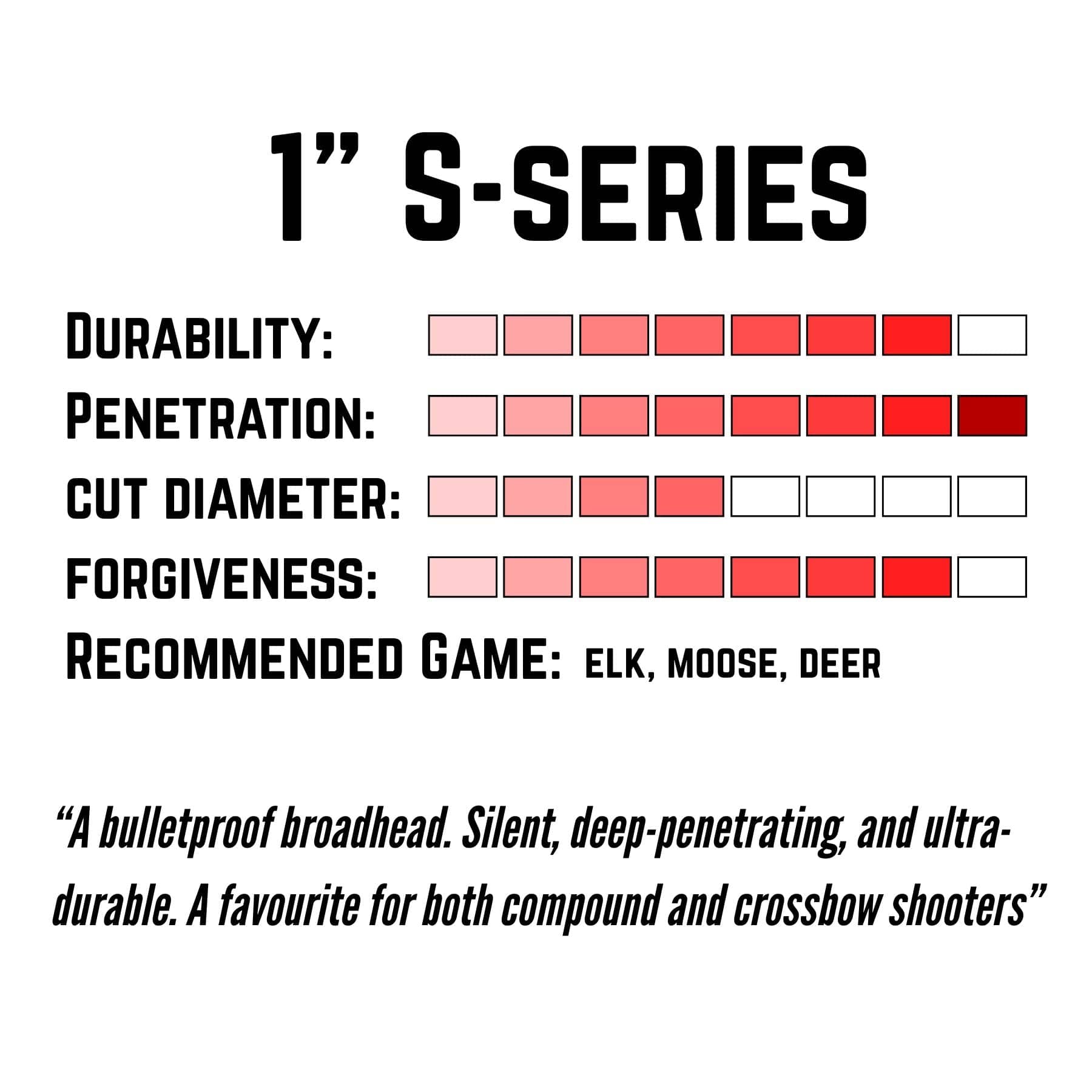 TOTA | 125 grain broadhead | 1-inch solid | fixed blade