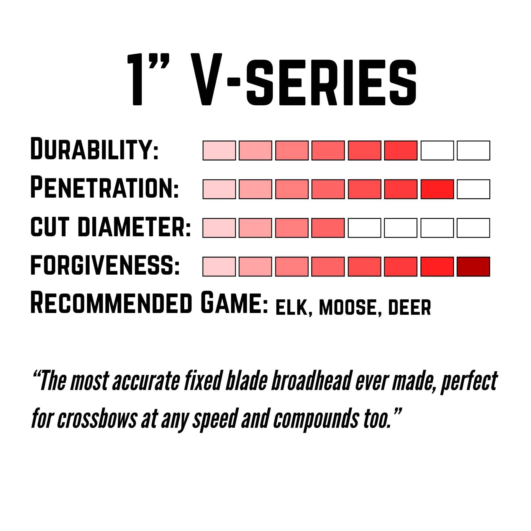 TOTA | 85 grain broadhead |1-inch vented | fixed blade